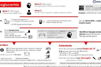 manejo efectivo de la hipoglucemia ayuda de cuidadores