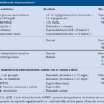 medicamentos que causan hipoglucemia guia completa y util