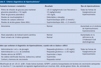 medicamentos que causan hipoglucemia guia completa y util