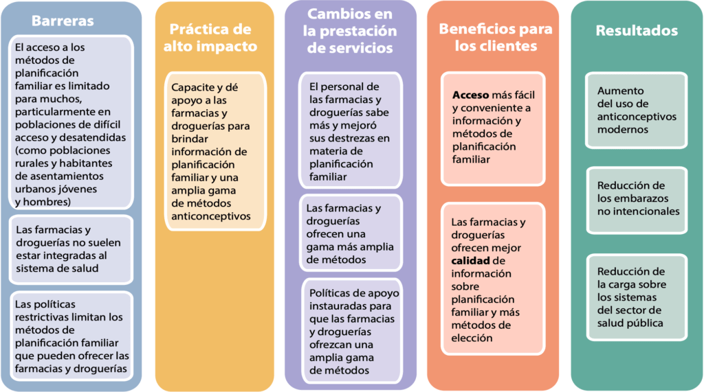 mejores farmacias hormonales comparativa y recomendaciones