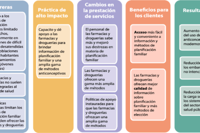 mejores farmacias hormonales comparativa y recomendaciones