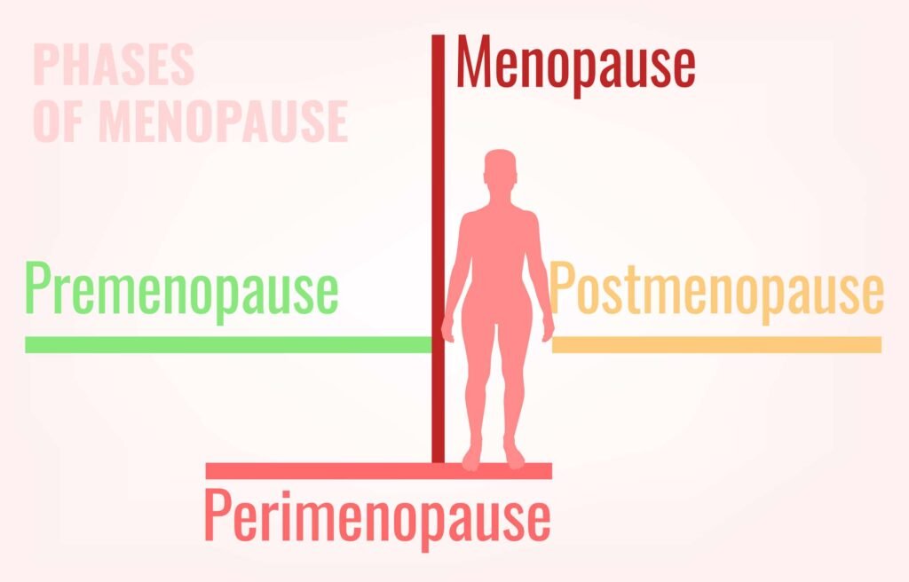 menopausia y ansiedad explorando su conexion detalladamente