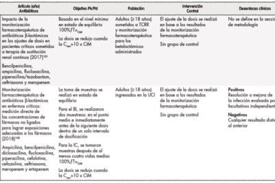 metabolismo de antibioticos impacto y funcionamiento clave
