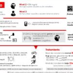 metodos clave para diagnosticar la hipoglucemia en pacientes