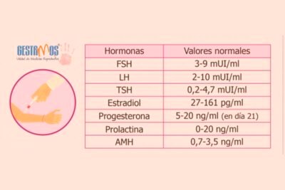 niveles hormonales normales que son y su importancia