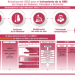 Nuevos tratamientos disponibles para la diabetes en 2023