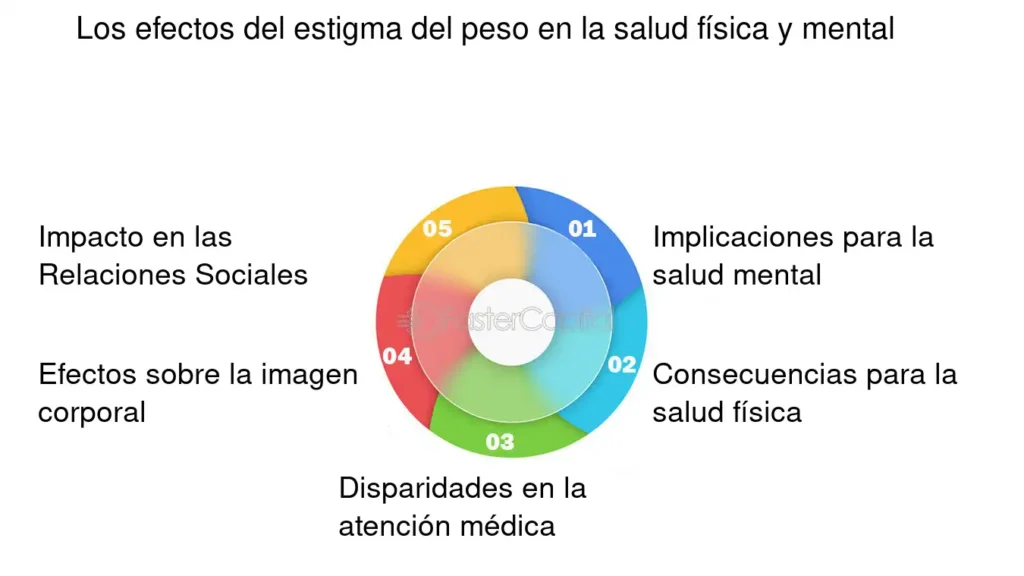 obesidad actual estereotipos comunes y sus impactos