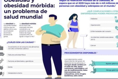 obesidad condiciones medicas y su impacto en la salud global