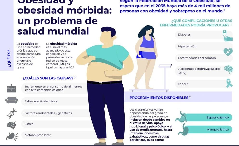 Obesidad: condiciones médicas y su impacto en la salud global 1 obesidad condiciones medicas y su impacto en la salud global