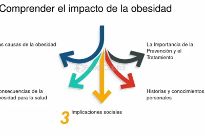 obesidad y salud metabolica impacto en el bienestar y prevencion