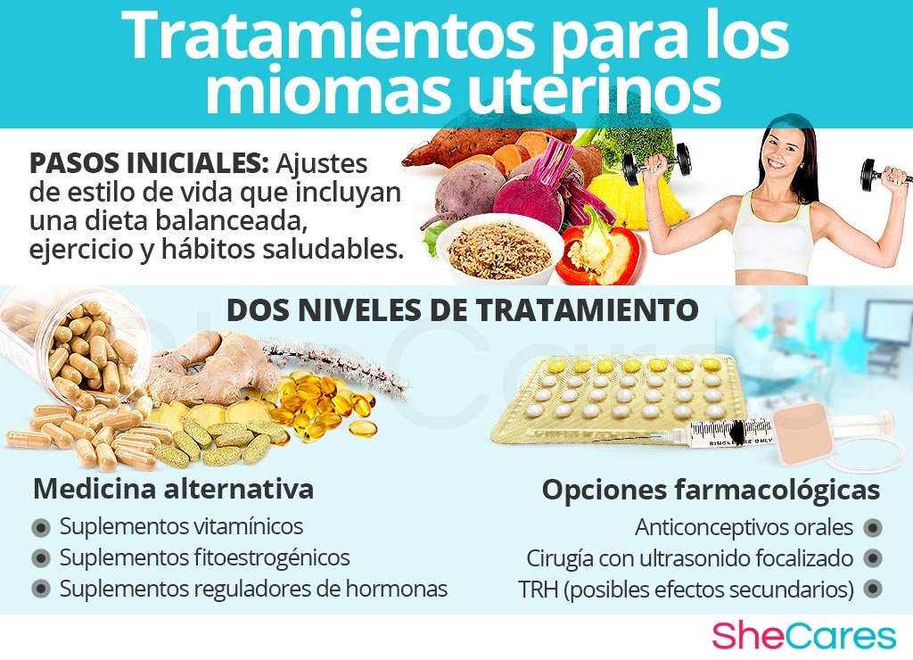 Opciones no farmacológicas en tratamientos endocrinos: cuáles son 1 opciones no farmacologicas en tratamientos endocrinos cuales son