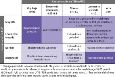 opciones y metodos de tratamiento para el hipertiroidismo