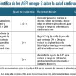 Papel de los omega-3 en la gestión de la hipertensión