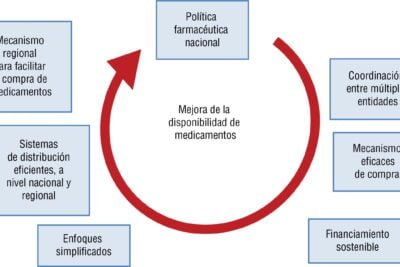 papel del medico de atencion primaria en el manejo de hipertension