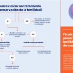 pasos para un diagnostico medico eficaz de la infertilidad