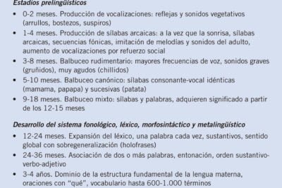 percepciones erroneas sobre la hipoactividad y su impacto