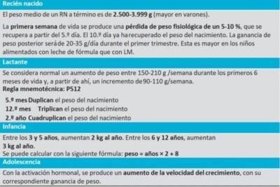 planificacion de una evaluacion del crecimiento en ninos