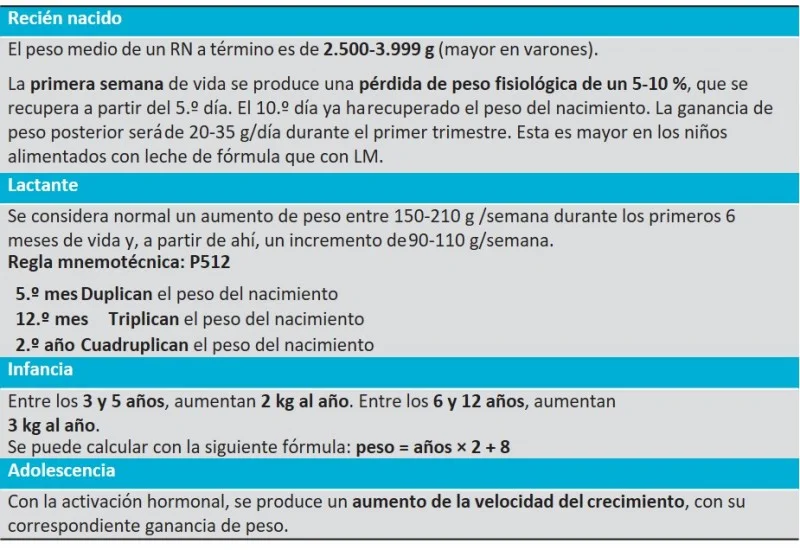 Planificación de una evaluación del crecimiento en niños 1 planificacion de una evaluacion del crecimiento en ninos