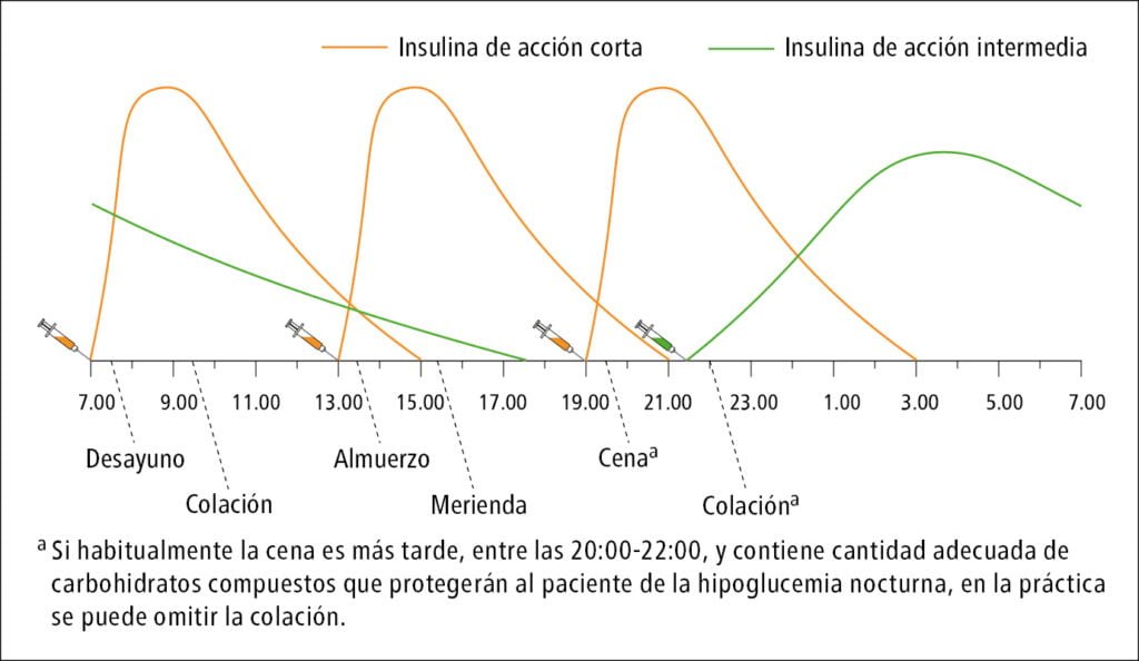 produccion de insulina variaciones a lo largo de la edad