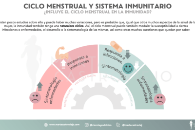 progesterona y su efecto en el sistema inmunologico