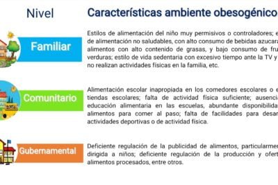 programas comunitarios eficaces para prevenir la obesidad infantil