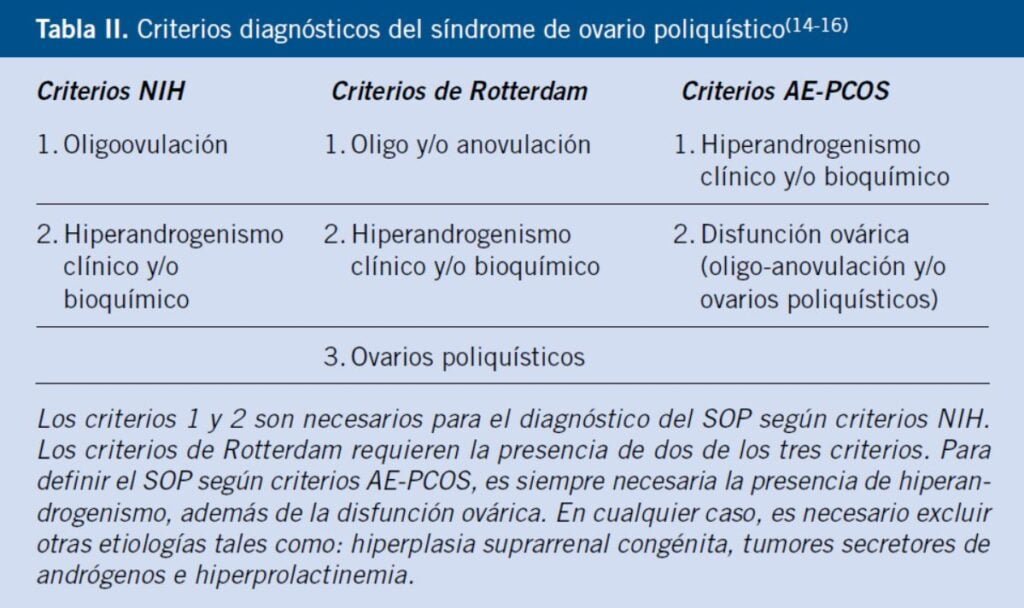 Pruebas diagnósticas para evaluar niveles de andrógenos 1 pruebas diagnosticas para evaluar niveles de androgenos