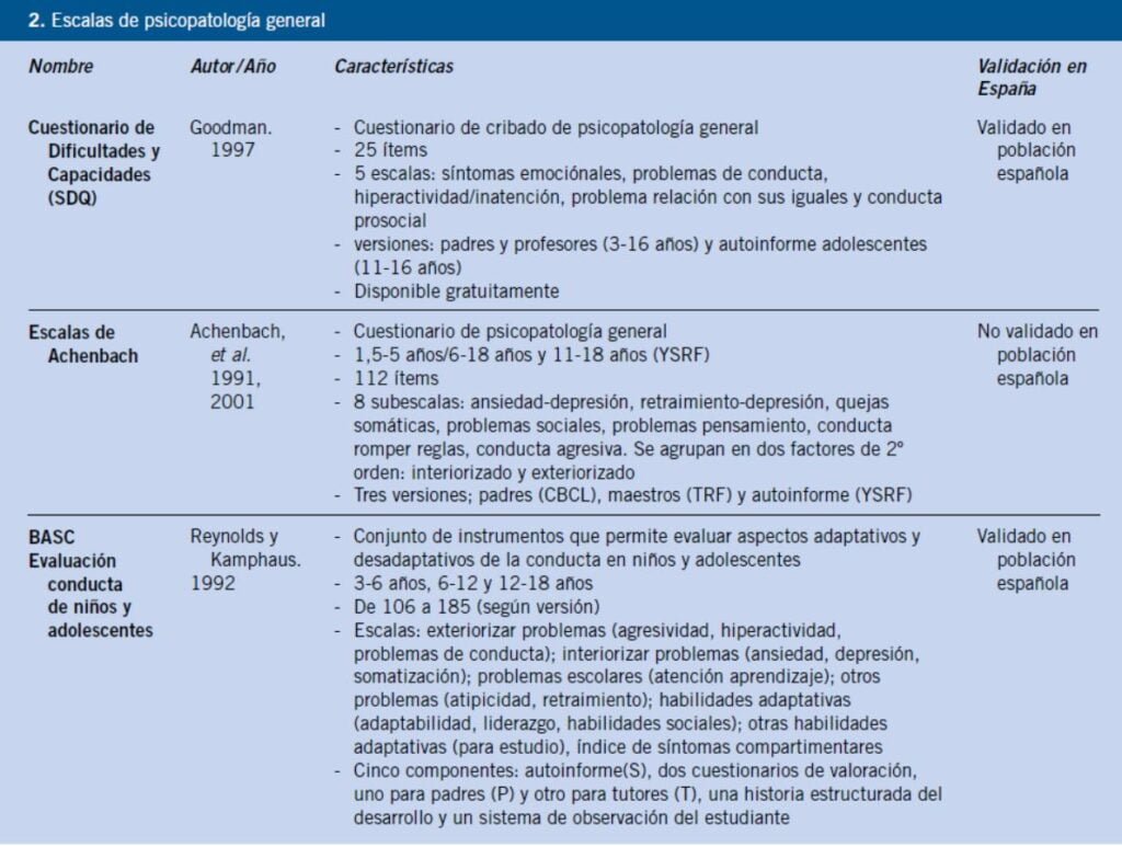 Pruebas para medir la hipoactividad en niños y adultos 1 pruebas para medir la hipoactividad en ninos y adultos