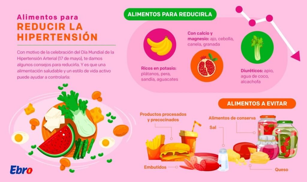 Qué alimentos debes evitar si tienes hipertensión 1 que alimentos debes evitar si tienes hipertension
