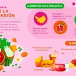 Qué alimentos debes evitar si tienes hipertensión