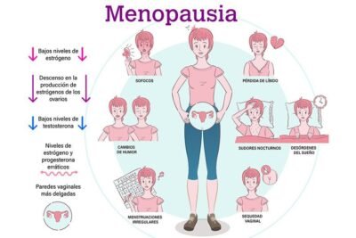 que cambios en el metabolismo ocurren en la menopausia