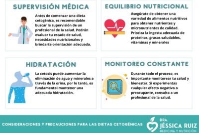 que consideraciones hacer al elegir una dieta keto