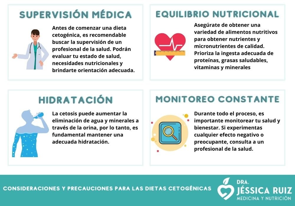 que consideraciones hacer al elegir una dieta keto