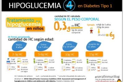 que de nuevo en la investigacion sobre la hipoglucemia