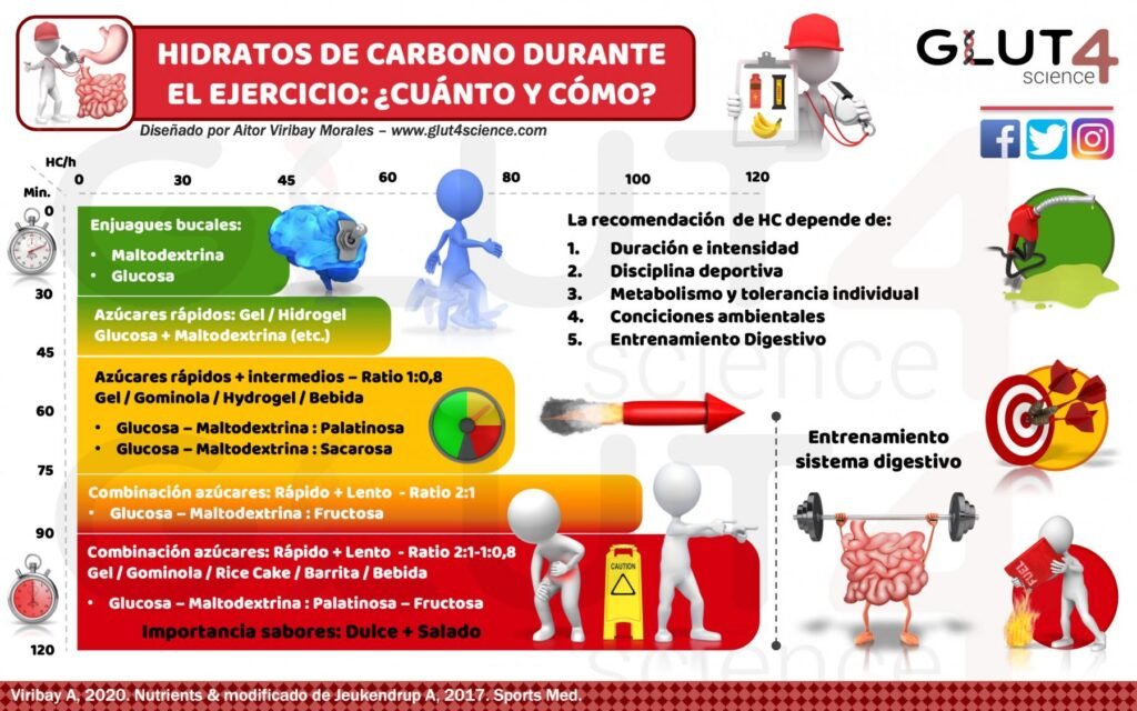 que es la estrategia de carbohidratos contados