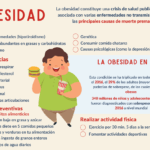 Qué es la obesidad y cuáles son sus causas y consecuencias