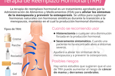 que es la terapia de reemplazo en la menopausia