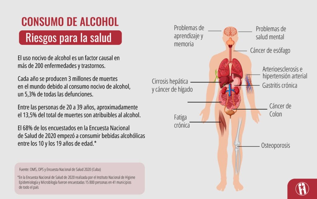 que impacto tiene el alcohol en el sistema endocrino