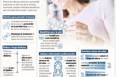 que nuevas investigaciones hay en terapia hormonal