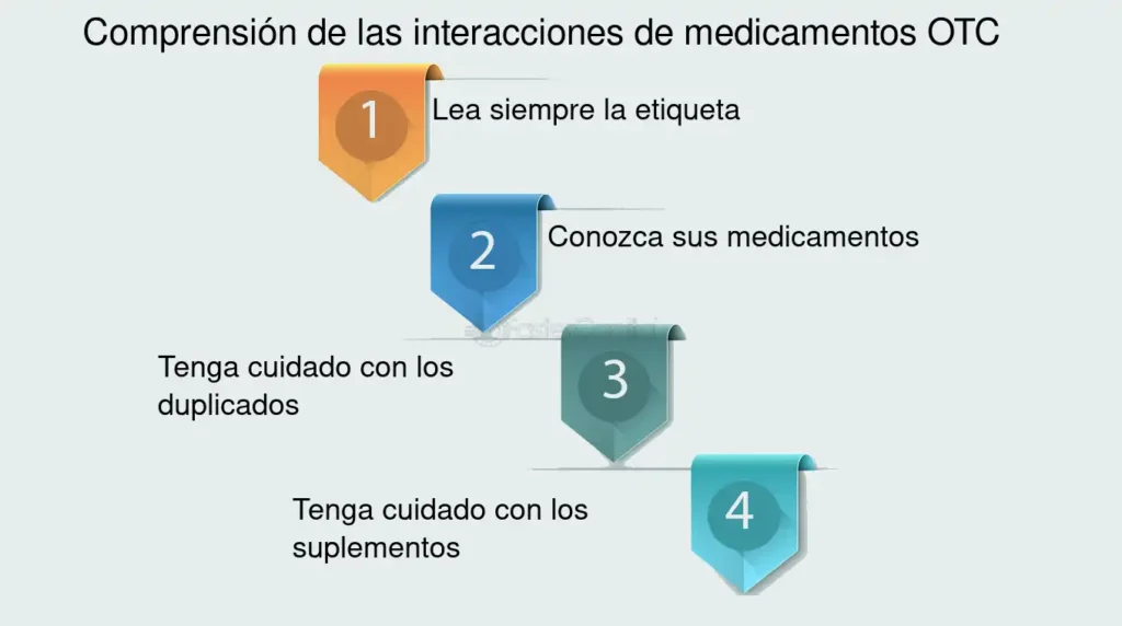 que papel juegan los polifarmacos en la hipoglucemia