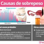 que problemas hormonales puede causar la obesidad