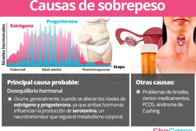 que problemas hormonales puede causar la obesidad