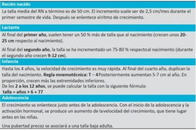 que pruebas se utilizan para evaluar el crecimiento