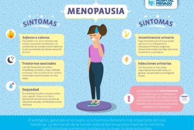 que significan los cambios hormonales en la menopausia