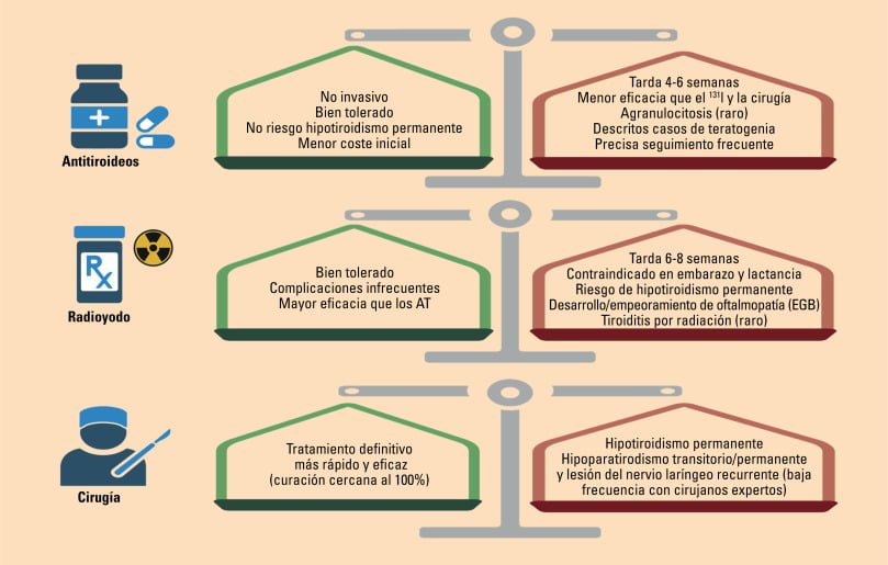 Qué tests genéticos son relevantes para tirotóxicosis 1 que tests geneticos son relevantes para