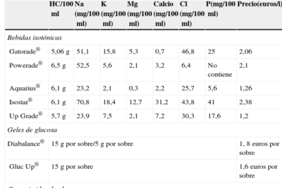 recomendaciones para manejar la hipoglucemia en deportes de resistencia