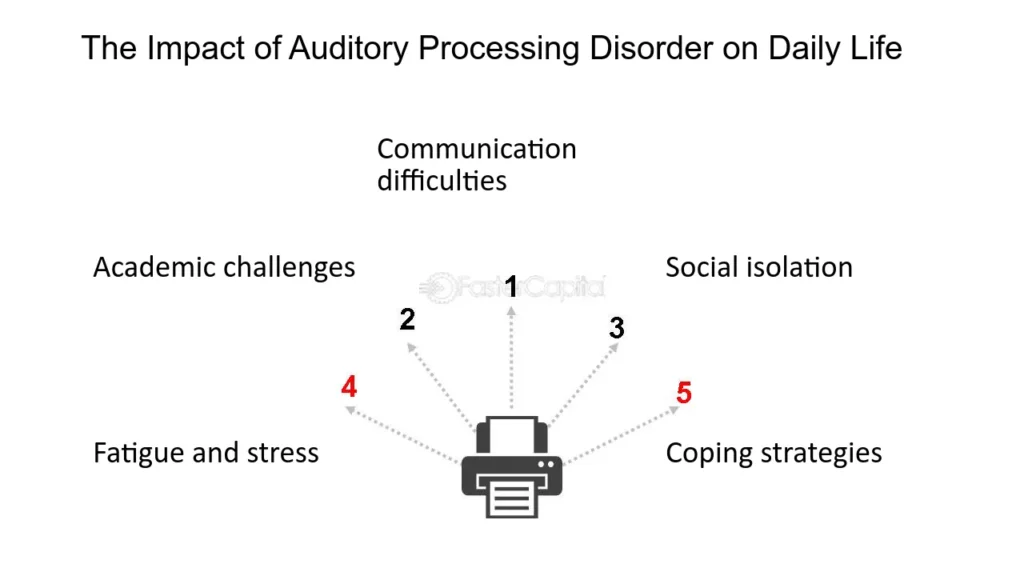 relacion entre hiperactividad y problemas auditivos existe