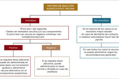 reversibilidad de enfermedades autoinmunes es posible