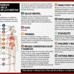 riesgos de tratamientos no medicos en el crecimiento infantil