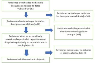roles clave de neuropsicologos en casos de hiperactividad