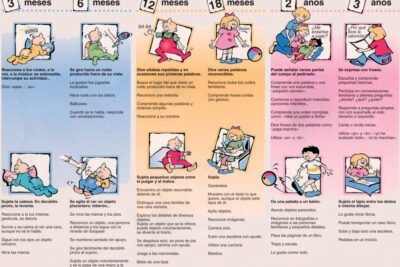 rupturas comunicativas y su impacto en la hiperactividad